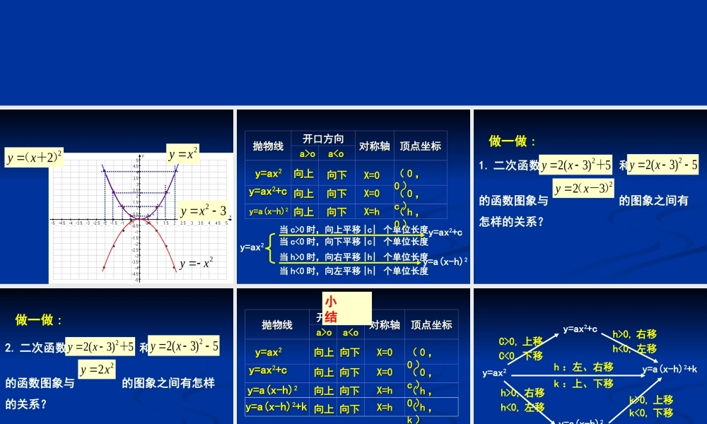 九年级数学上：二次函数的图象(3)课件(北京课改版) 课件