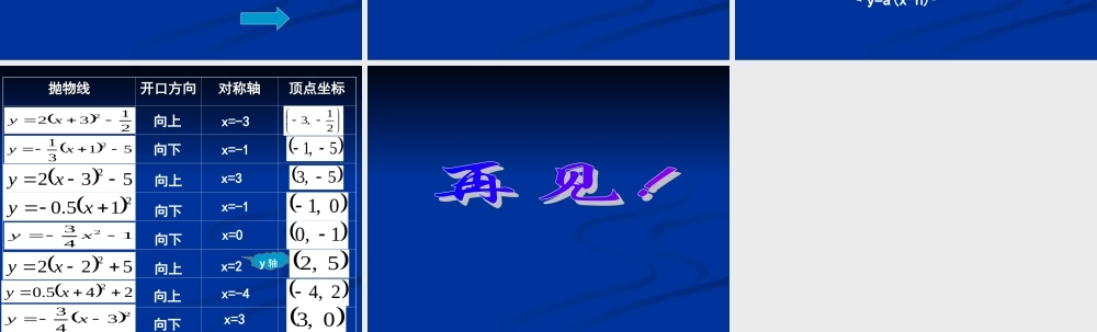九年级数学上：二次函数的图象(3)课件(北京课改版) 课件