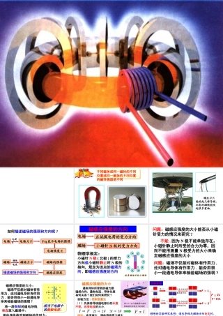 磁感应强度共张