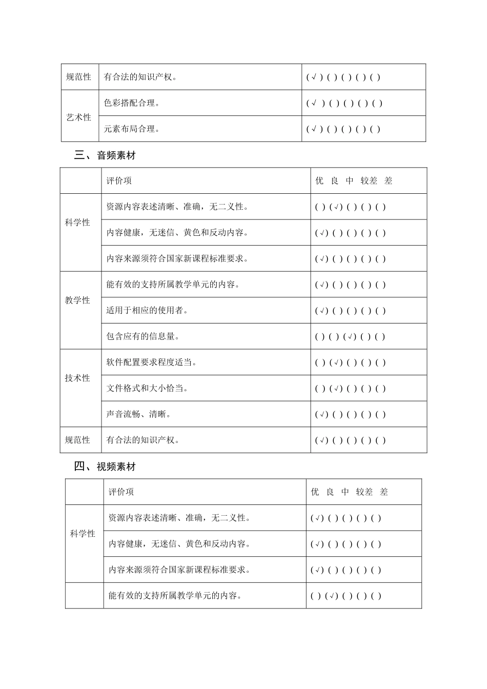 教育资源素材评价量表 (2)_第2页