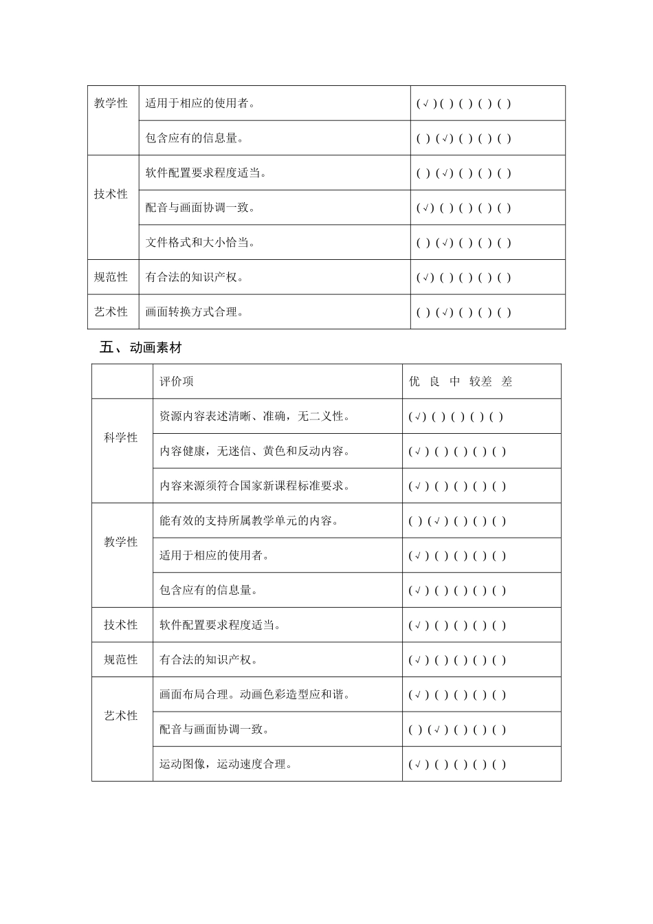 教育资源素材评价量表 (2)_第3页