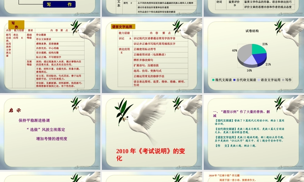 安徽省高考研讨会资料：解读考试说明--语文课件