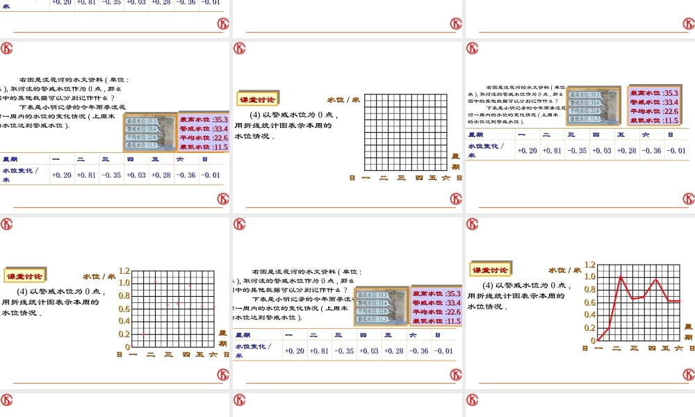 七年级数学水位的变化课件 湘教版 课件