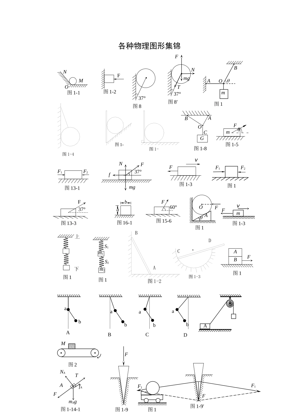 各种物理图形集锦_第1页