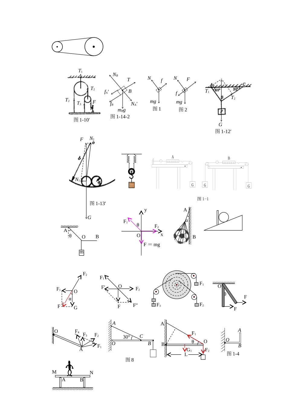 各种物理图形集锦_第2页