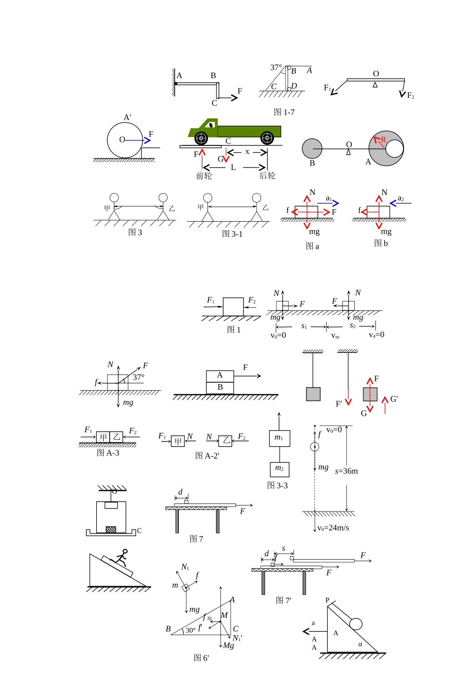 各种物理图形集锦_第3页