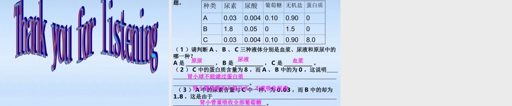 七年级生物下册 尿的形成和排出教学课件 北师大版 课件