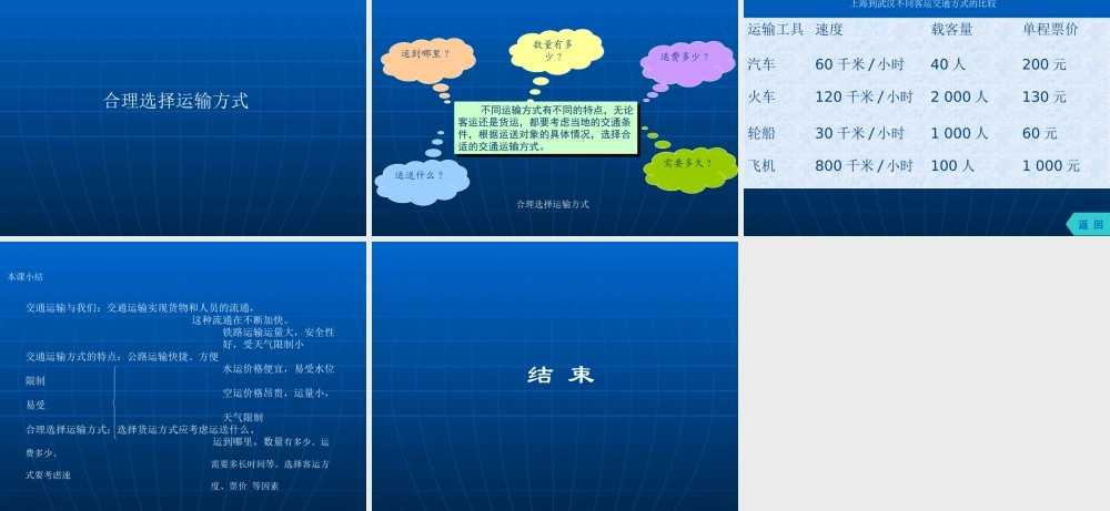 八年级地理上册第四单元第六节 交通运输方式的选择(课件)商务星球版 课件