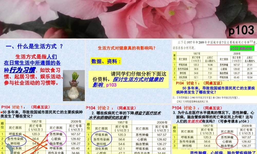 八年2015311选择健康的生活方式