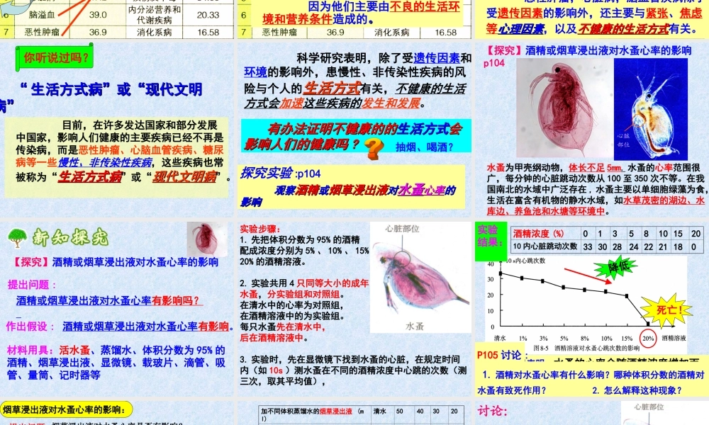 八年2015311选择健康的生活方式