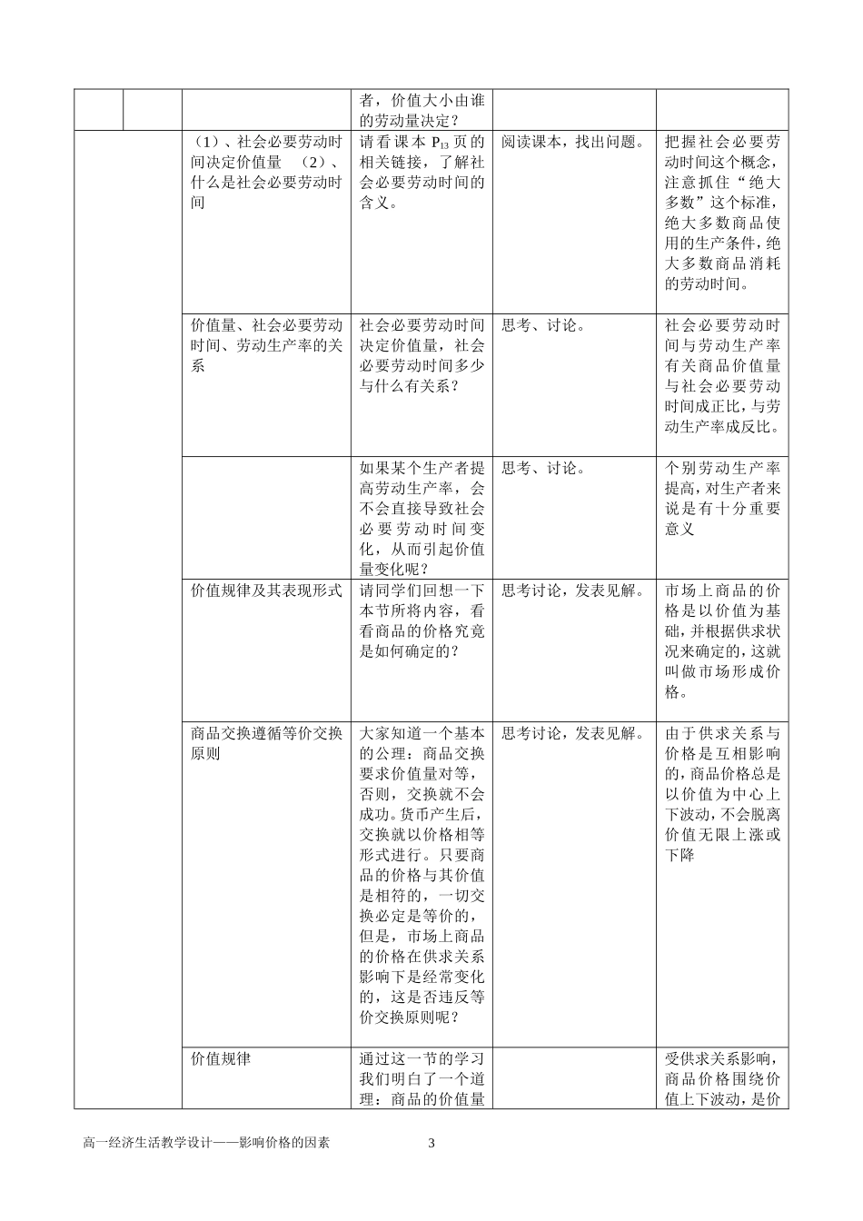 影响价格的因素教学设计（莫裕干）_第3页