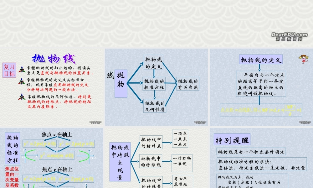 抛物线复习 高考第一轮复习抛物线 排列组合课件[整理二套]人教版 高考第一轮复习抛物线 排列组合课件[整理二套]人教版