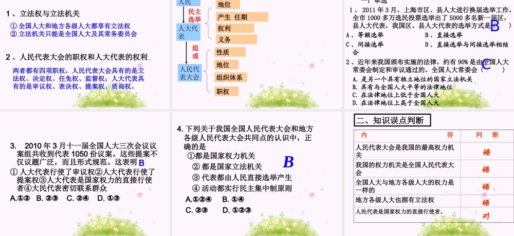 人民代表大会国家权力机关