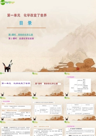 中考化学 化学改变了世界复习课件 鲁教版 课件