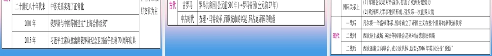 中考历史准点备考 板块六 知能综合提升 专题六 美国退约—资本主义的发展及大国历程、大国关系课件 新人教版 课件