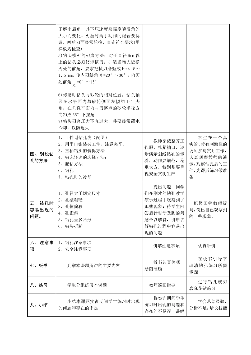 项目七钳工钻孔教案_第2页