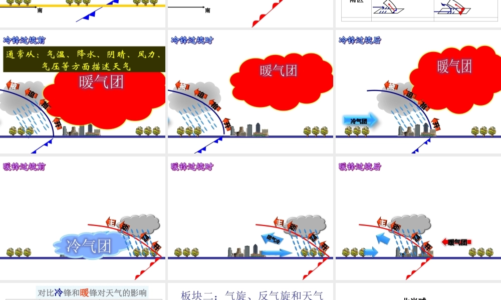 常见天气系统(课件)
