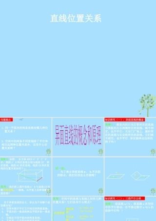 山西省忻州市高考数学 专题 直线位置关系复习课件