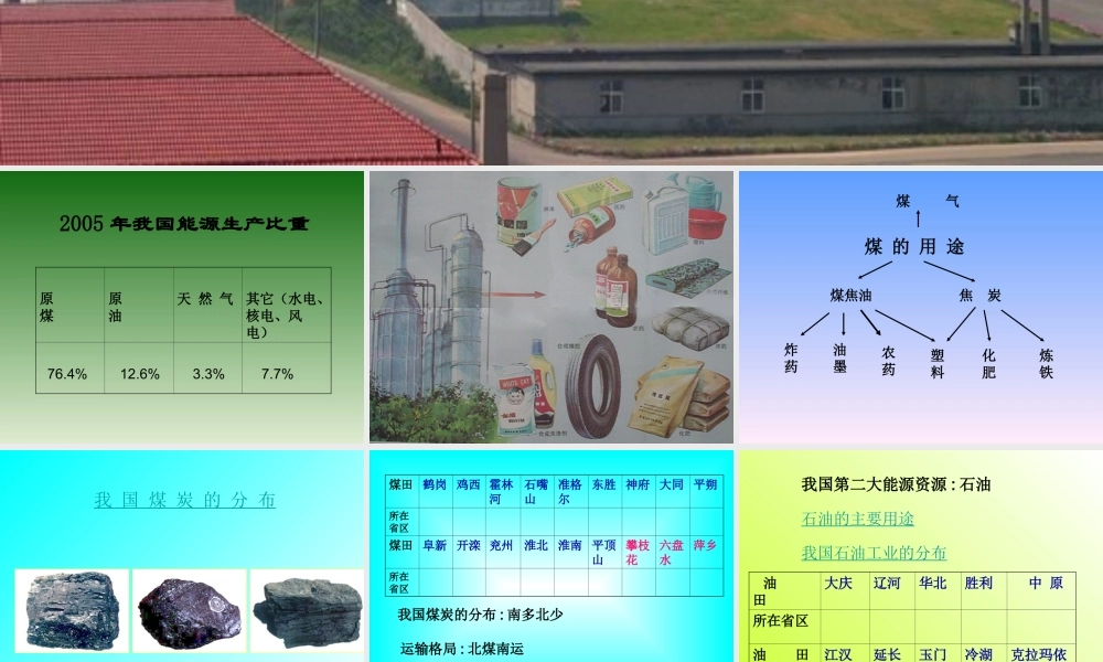 煤炭石油工业的分布