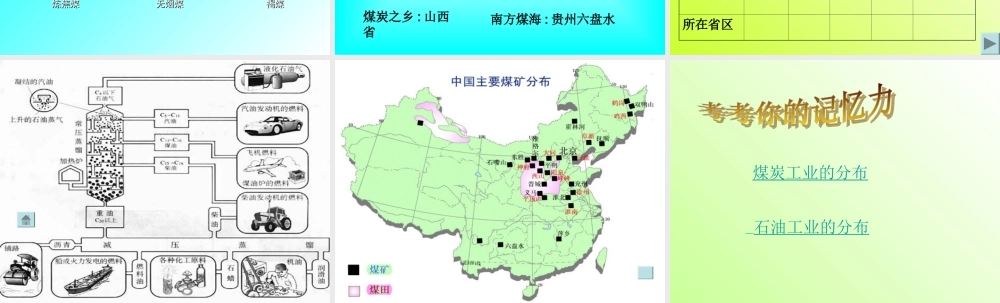煤炭石油工业的分布