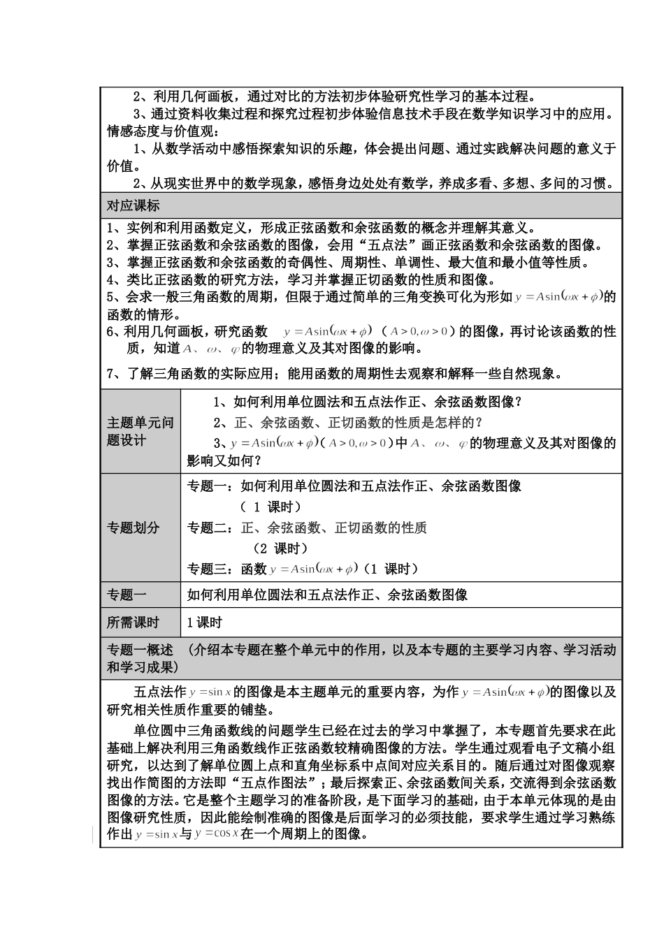 三角函数图像和性质主题单元设计及思维导图_第2页