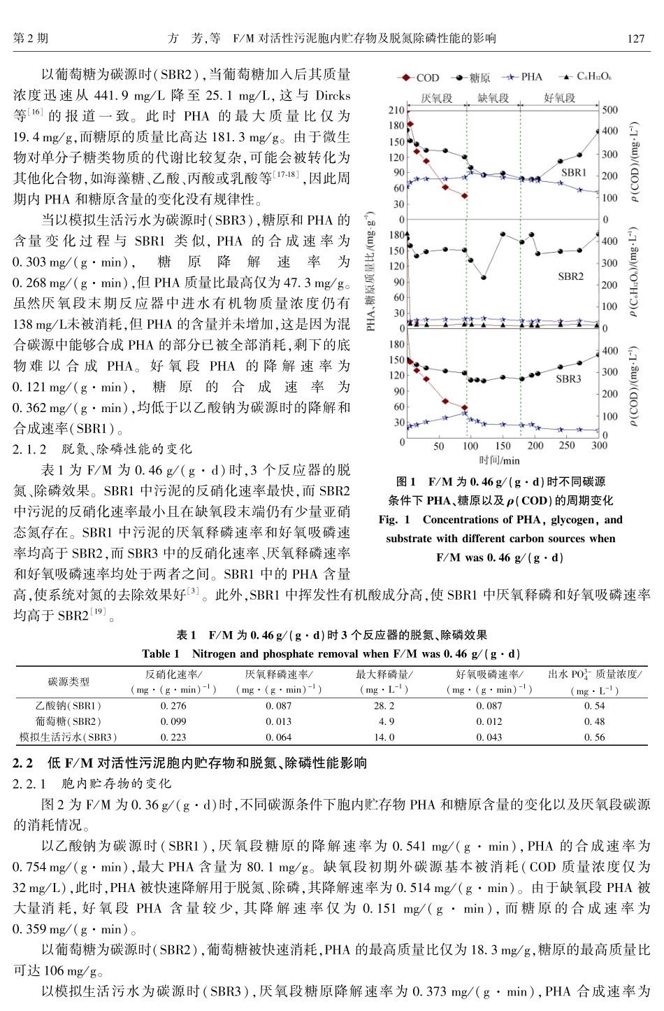F-M对活性污泥胞内贮存物及脱氮除磷性能的影响_第3页