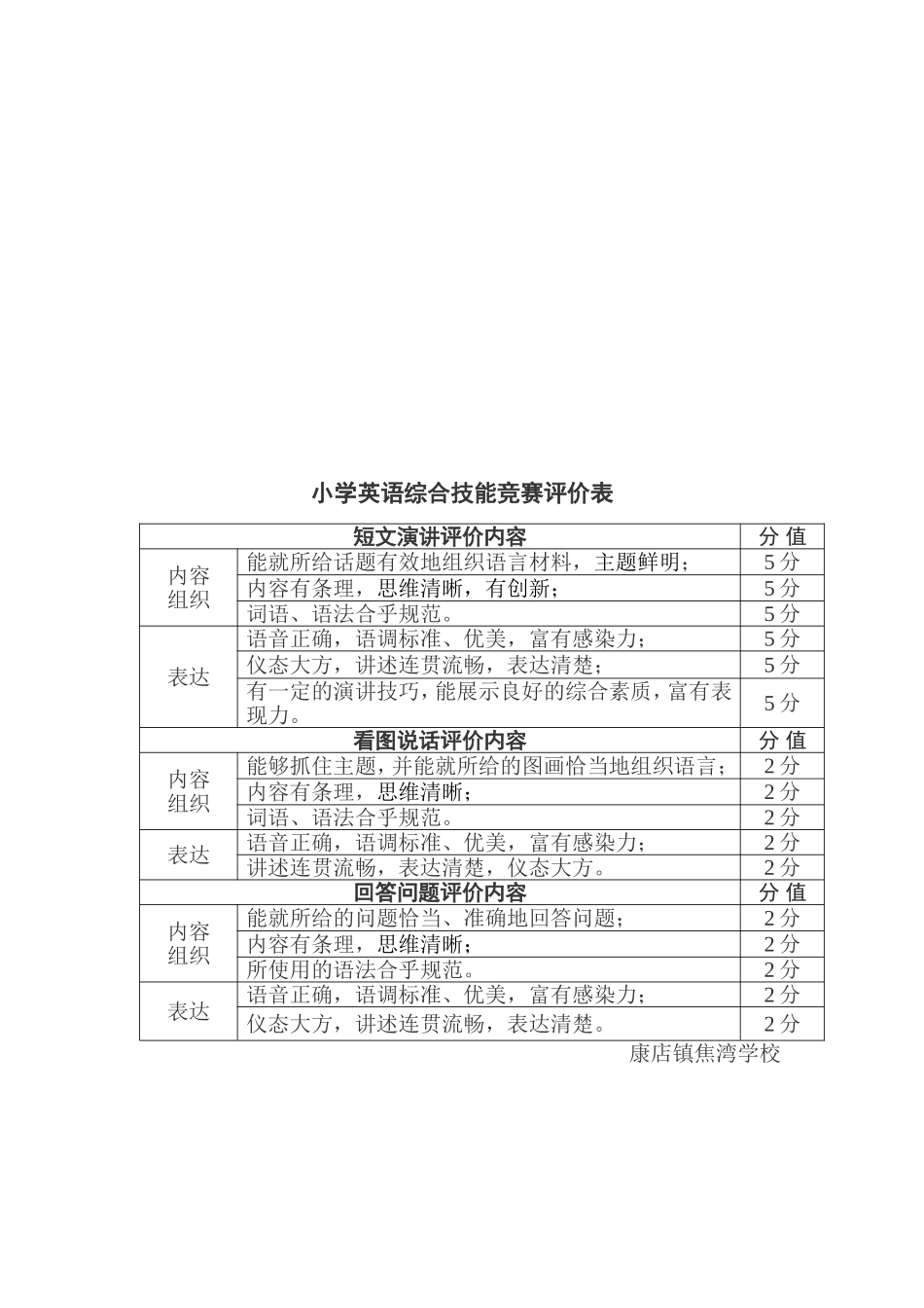 英语技能竞赛_第3页