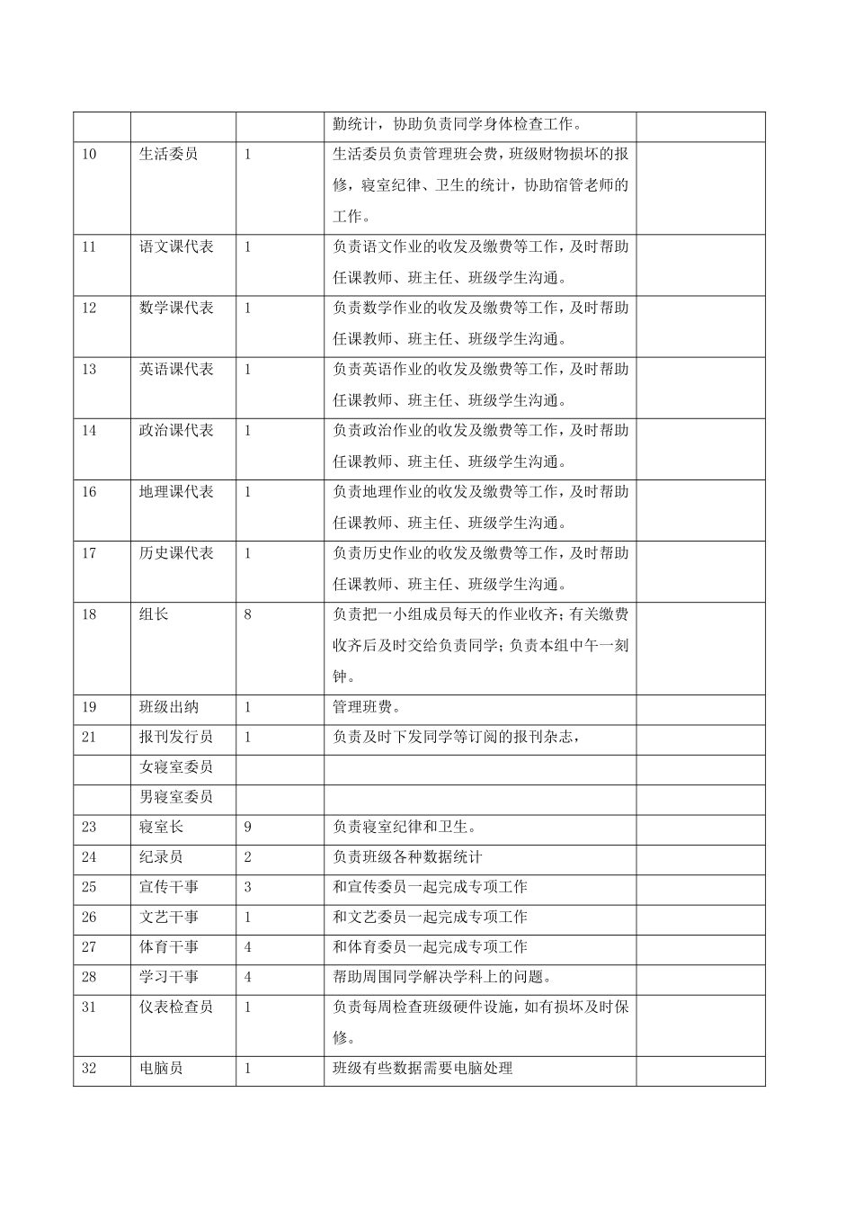 2)班班级内务岗位设置表_第2页