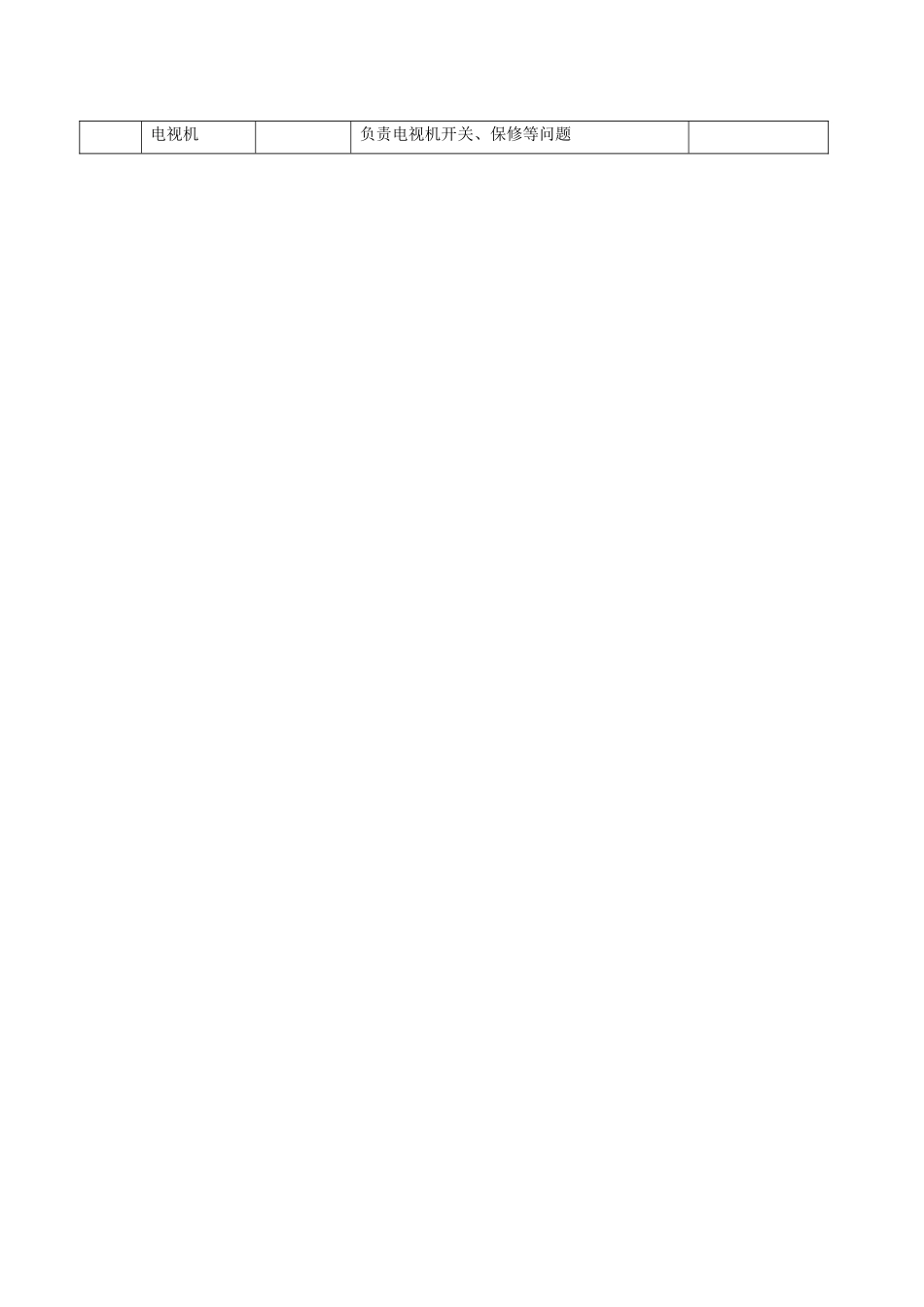 2)班班级内务岗位设置表_第3页