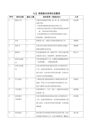 2)班班级内务岗位设置表