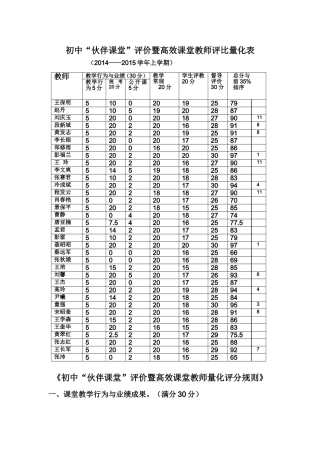 2014_2015上课堂量化评价表