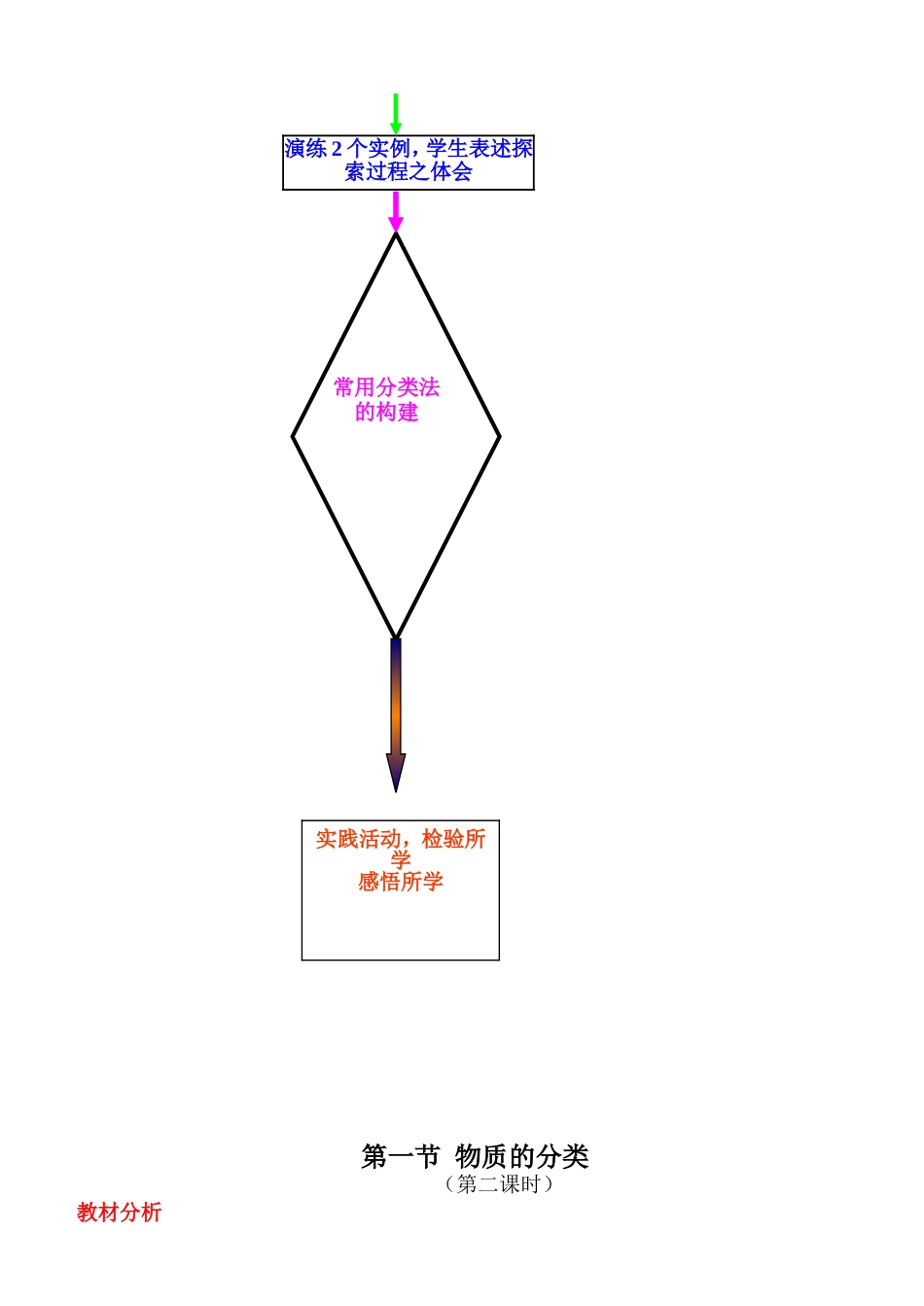 《物质的分类》教案_第3页