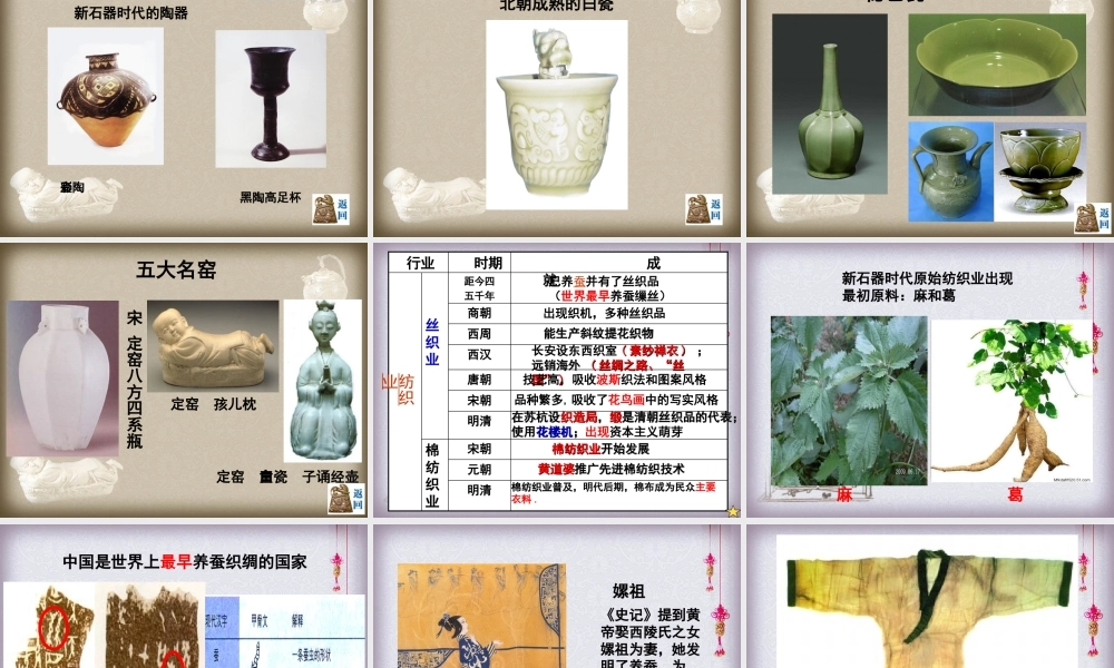 必修二第2讲《古代手工业的进步》课件