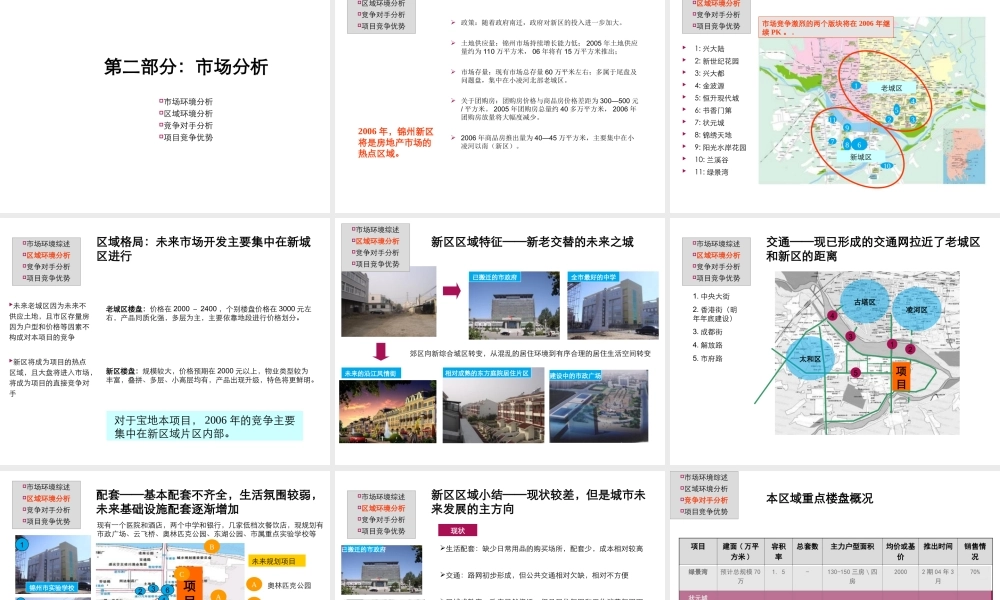 2006年锦州宝地城营销执行报告