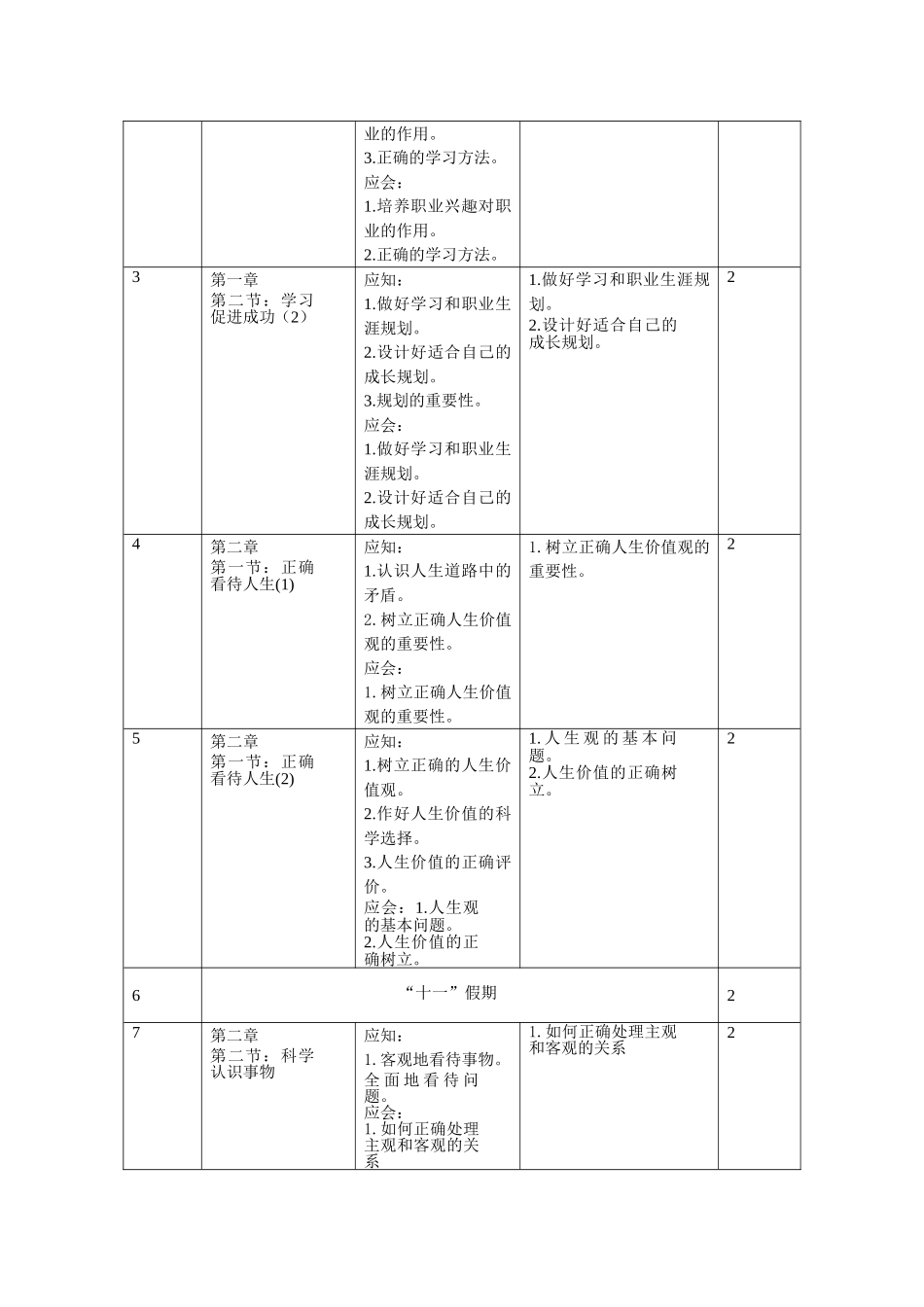 《德育1教程》教学大纲_第2页