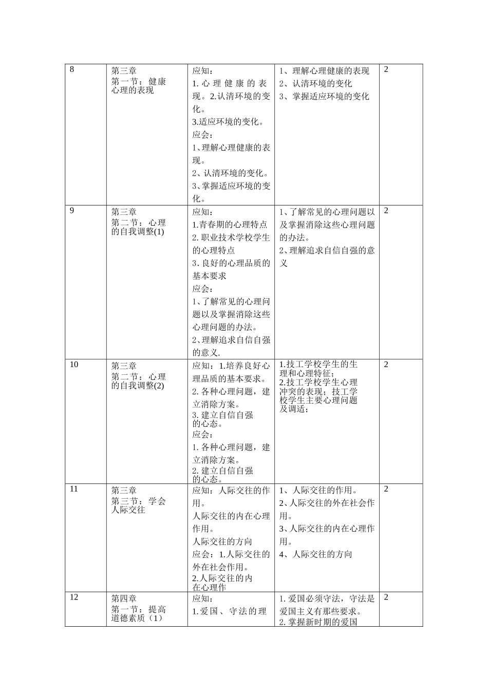《德育1教程》教学大纲_第3页