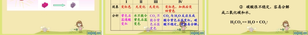 二氧化碳的性质及应用