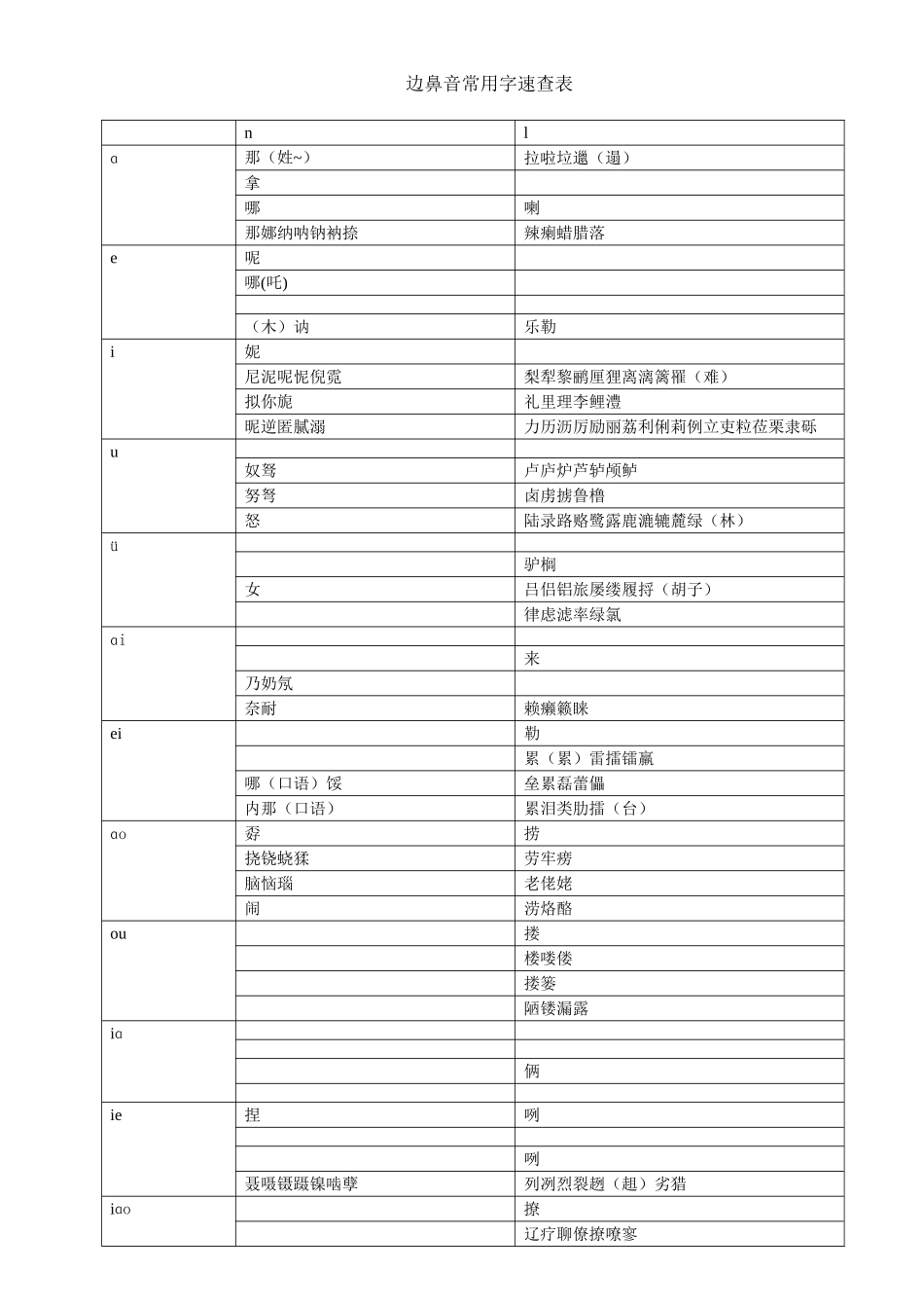 边鼻音常用字速查表_第1页
