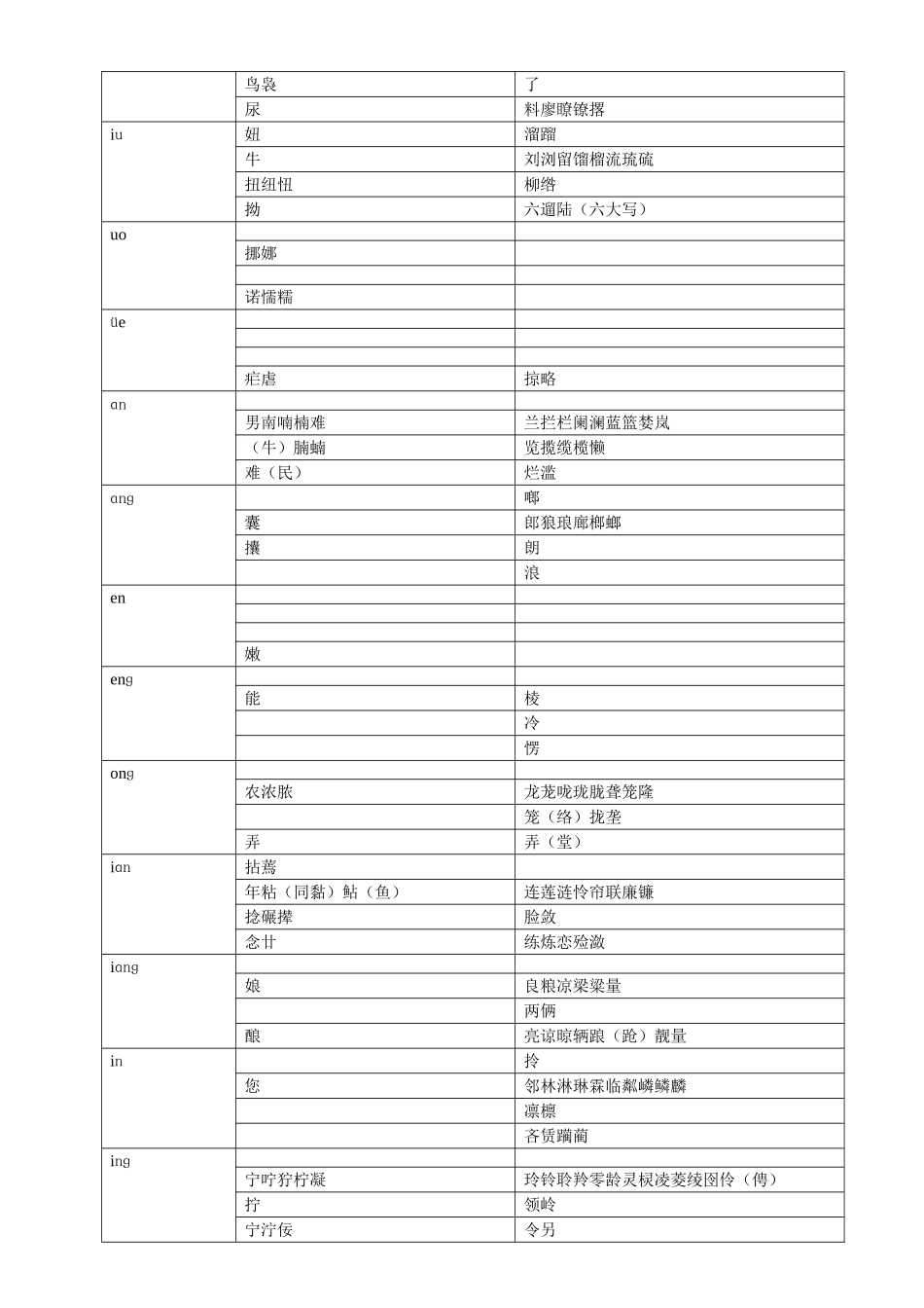 边鼻音常用字速查表_第2页