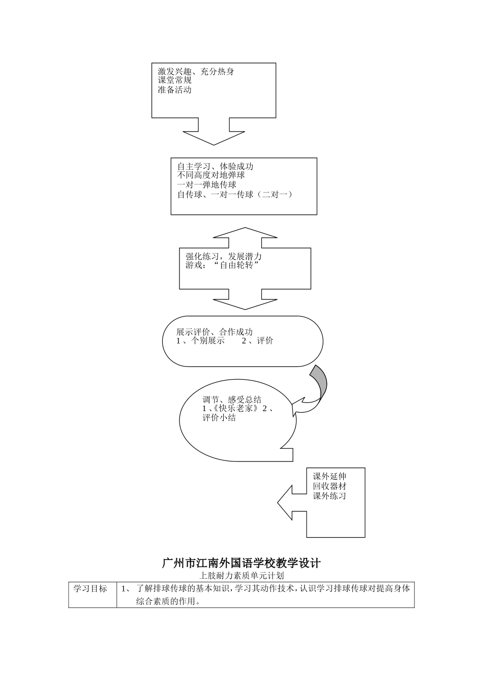 2013年广州市江南中学初级上肢耐力素质教学设计,_第2页