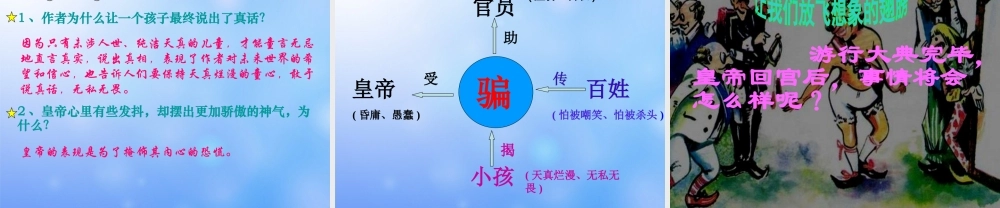 中学七年级语文上册 皇帝的新装课件 新人教版 课件