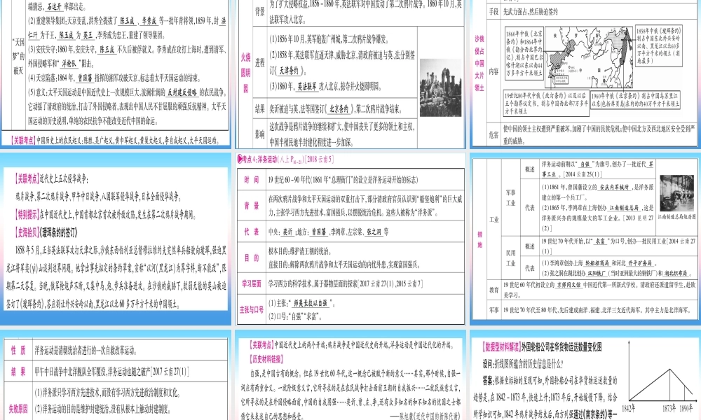 中考历史准点备考 板块二 中国近代史 主题一 列强侵略和中华民族的抗争与探索课件 新人教版 课件