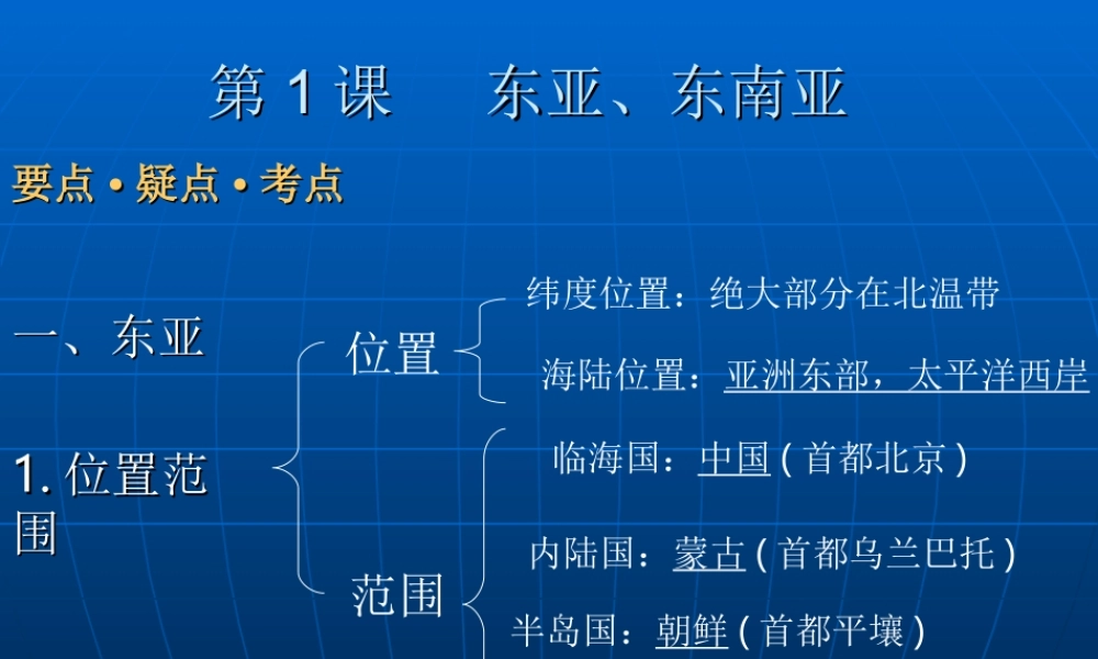 八年级地理 东亚、东南亚课件