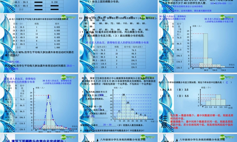 八年级数学下册 第三章频数分布及其图形复习课件 浙教版 课件