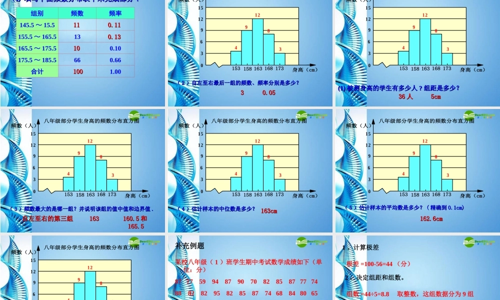 八年级数学下册 第三章频数分布及其图形复习课件 浙教版 课件