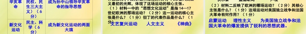 中考历史一轮复习 九上 第八单元 璀璨的近代文化课件 新人教版 课件