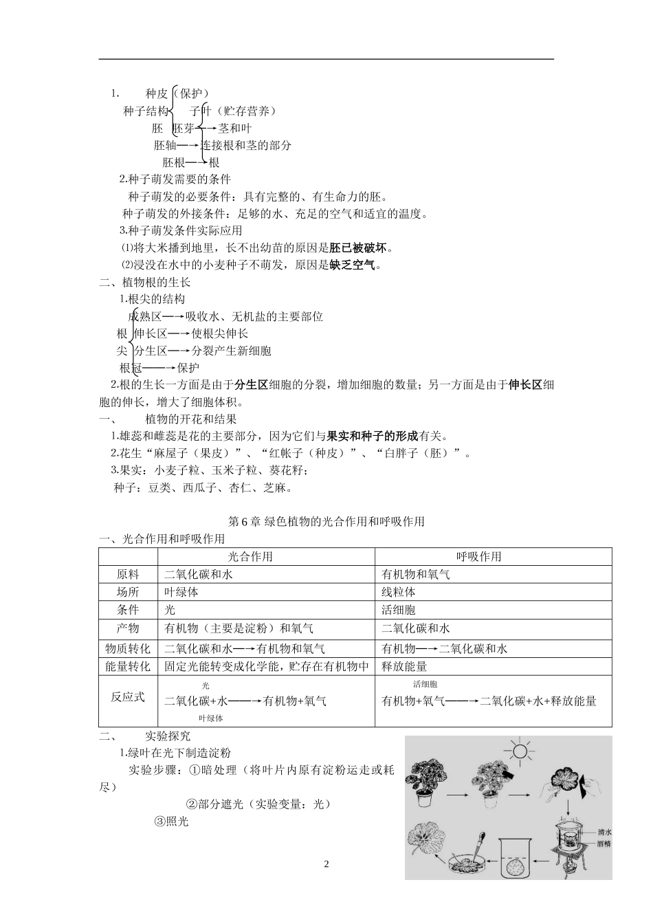 苏教版初中生物中考复习提纲_第2页