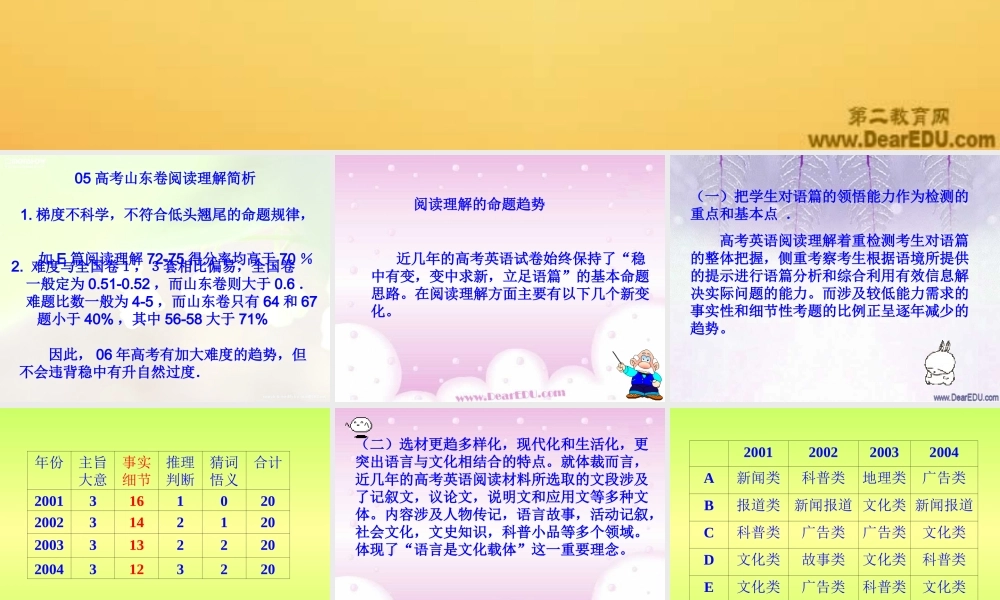 把握高考命题方向 做好阅读理解题 人教版 试题