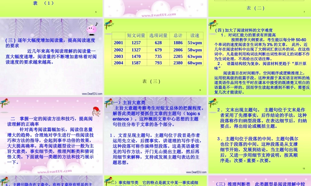 把握高考命题方向 做好阅读理解题 人教版 试题