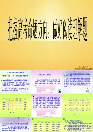 把握高考命题方向 做好阅读理解题 人教版 试题